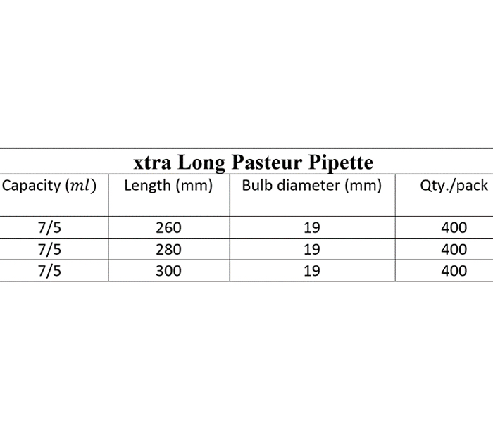 Extra Long Pasteur Pipette